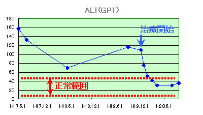 ALT(GPT)